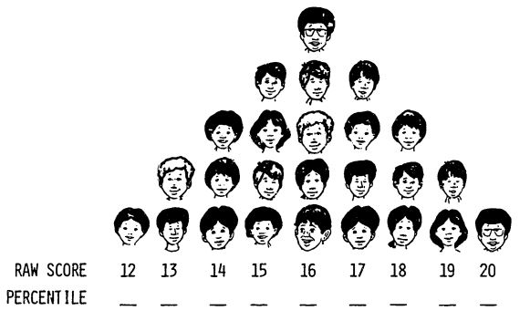 Score Interpretation – EPsy 5221